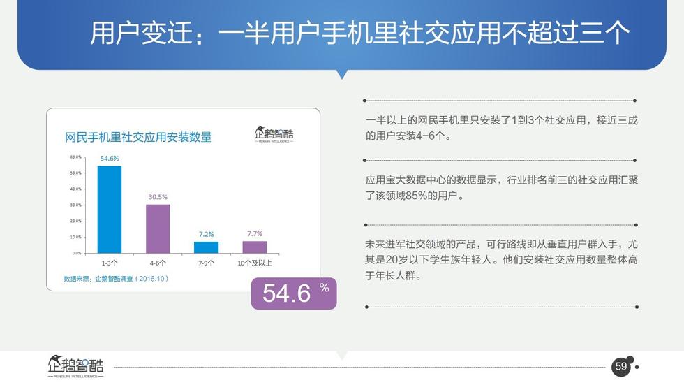 017必讀報(bào)告：中國互聯(lián)網(wǎng)未來5年趨勢白皮書"