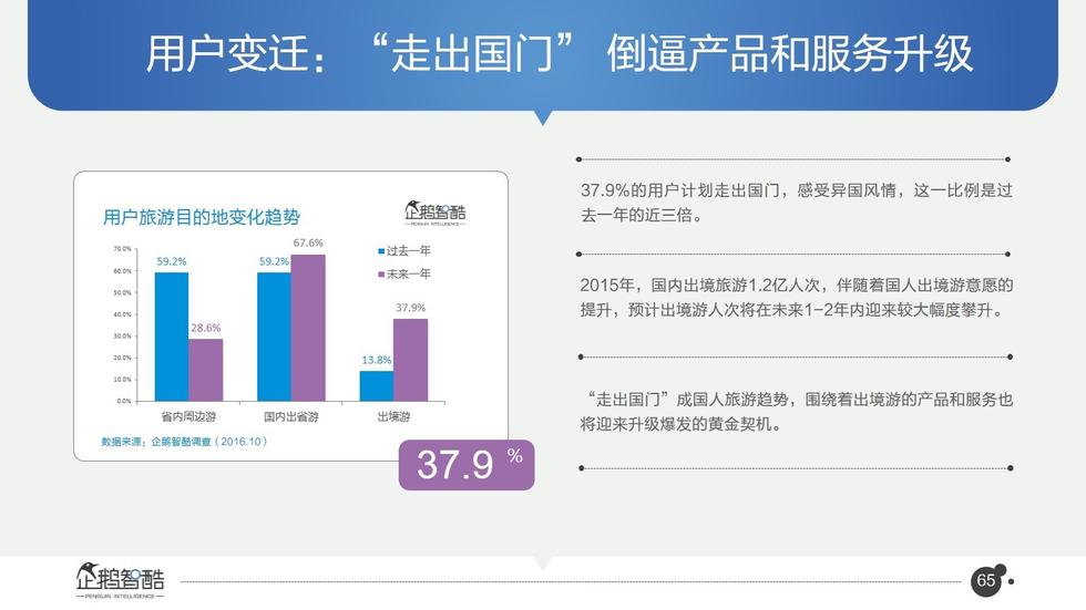 017必讀報(bào)告：中國互聯(lián)網(wǎng)未來5年趨勢白皮書"