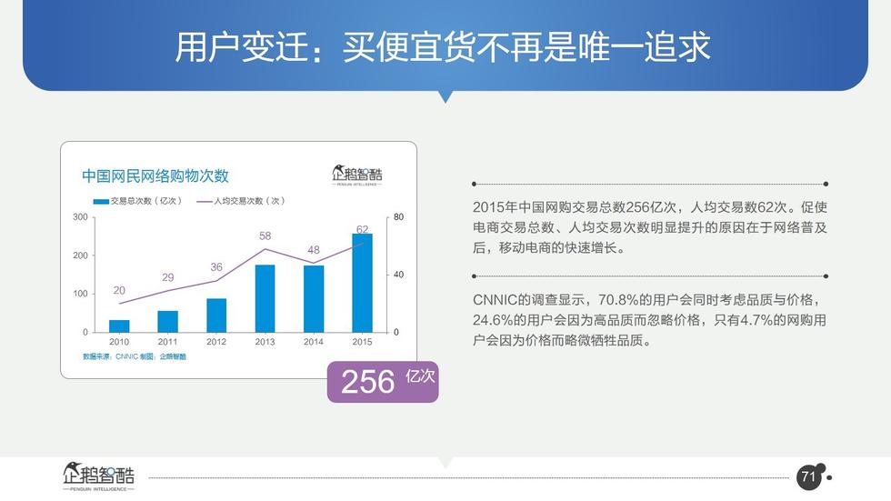 017必讀報(bào)告：中國互聯(lián)網(wǎng)未來5年趨勢白皮書"