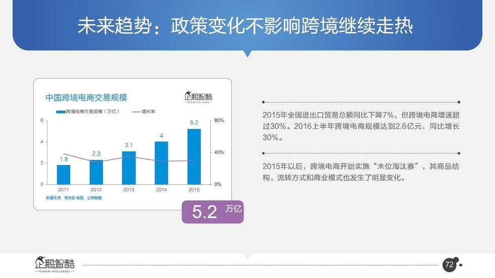 017必讀報(bào)告：中國互聯(lián)網(wǎng)未來5年趨勢白皮書"