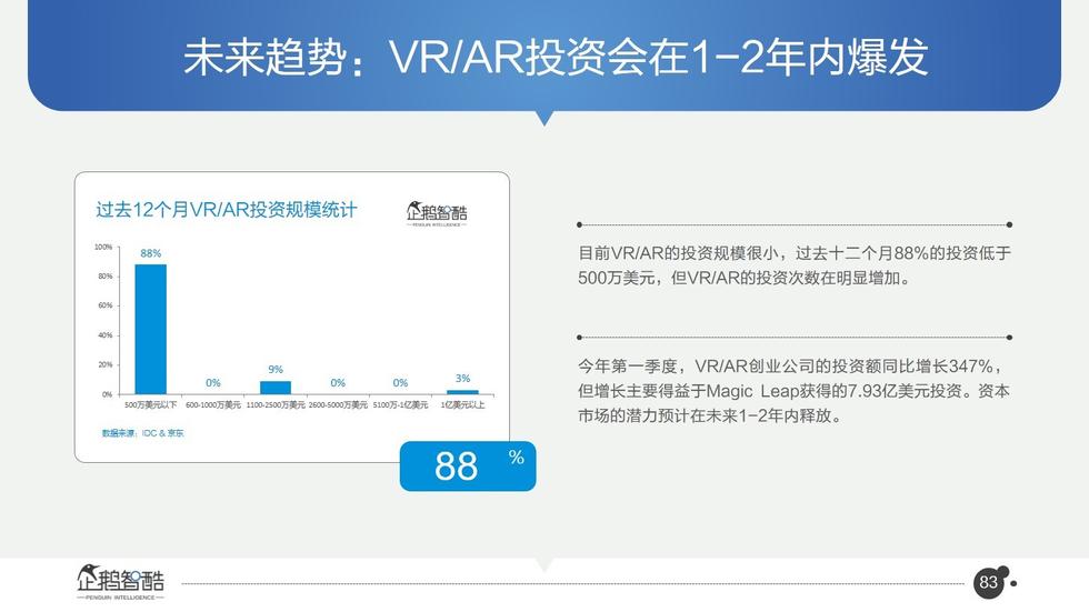 017必讀報(bào)告：中國互聯(lián)網(wǎng)未來5年趨勢白皮書"