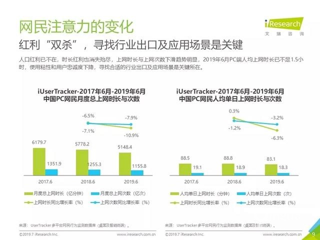 019年Q2中國互聯(lián)網(wǎng)流量分析報告