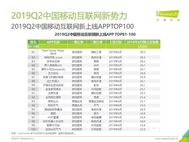 019年Q2中國互聯(lián)網(wǎng)流量分析報告