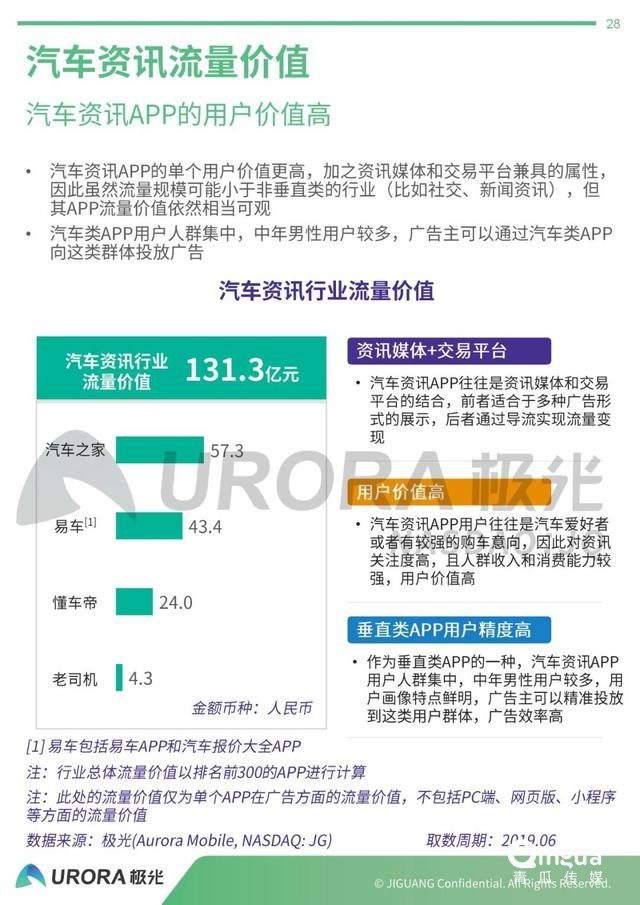 019年APP流量?jī)r(jià)值評(píng)估報(bào)告"