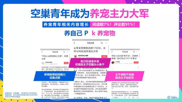 頭條年輕人群都有哪些偏好？用戶研究報(bào)告！
