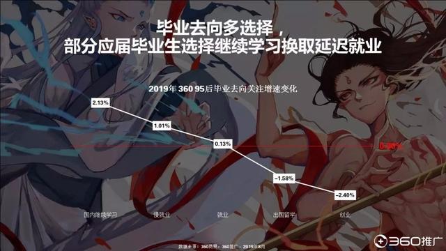 019年中國(guó)95后人群分析報(bào)告！"