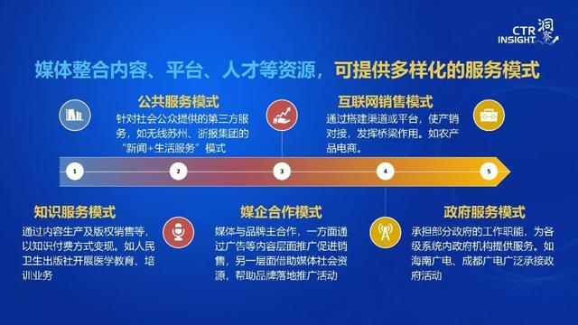 019年中國媒體市場(chǎng)趨勢(shì)洞察