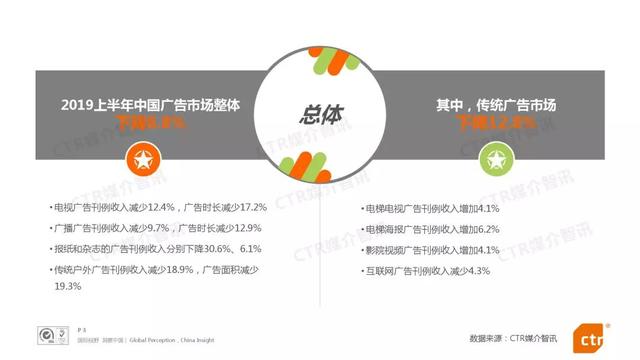 019上半年中國廣告市場報告"