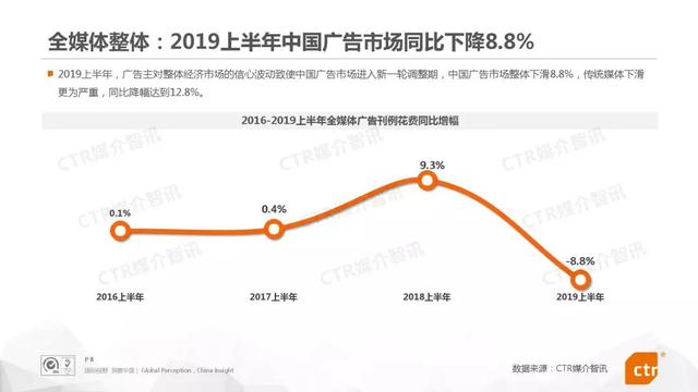 019上半年中國廣告市場報告"