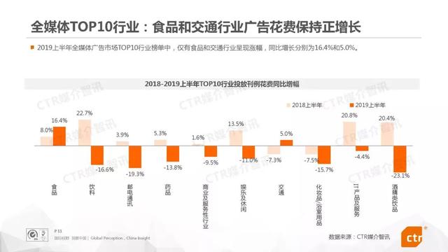 019上半年中國廣告市場報告"
