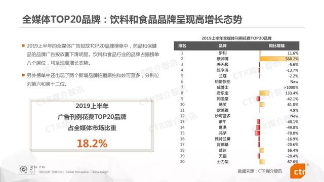 019上半年中國廣告市場報告"