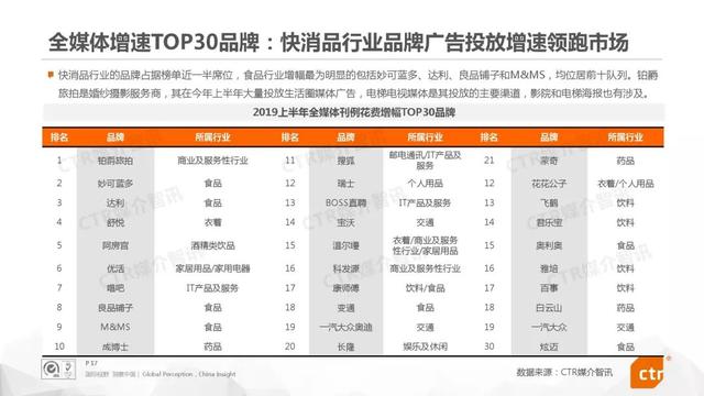 019上半年中國廣告市場報告"