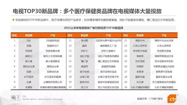 019上半年中國廣告市場報告"