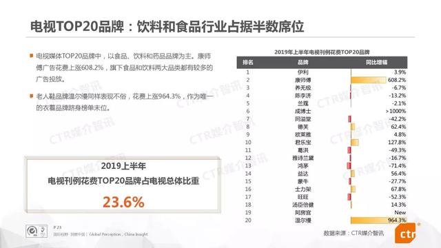019上半年中國廣告市場報告"