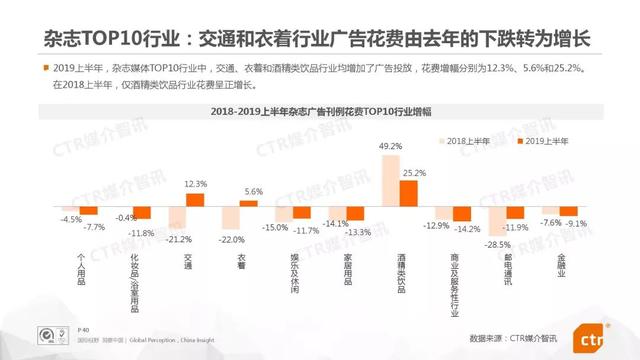 019上半年中國廣告市場報告"