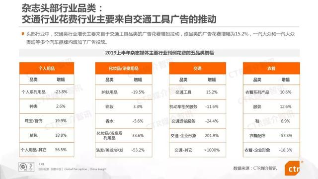 019上半年中國廣告市場報告"
