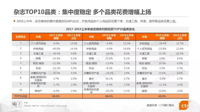 019上半年中國廣告市場報告"
