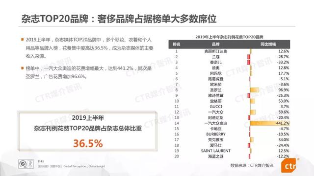 019上半年中國廣告市場報告"