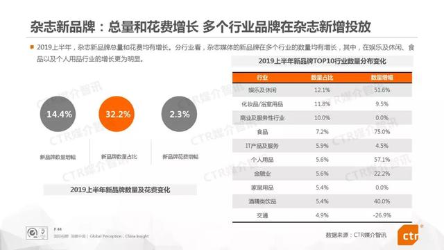 019上半年中國廣告市場報告"