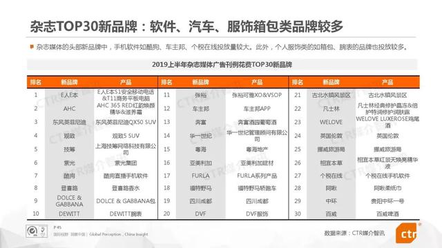 019上半年中國廣告市場報告"