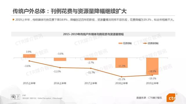 019上半年中國廣告市場報告"