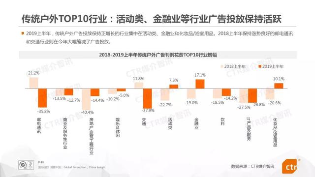 019上半年中國廣告市場報告"