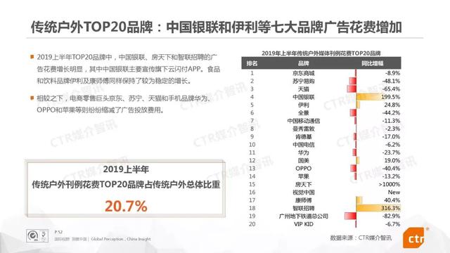 019上半年中國廣告市場報告"