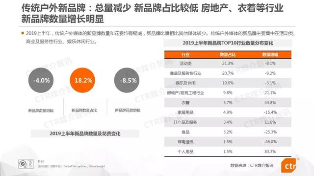 019上半年中國廣告市場報告"