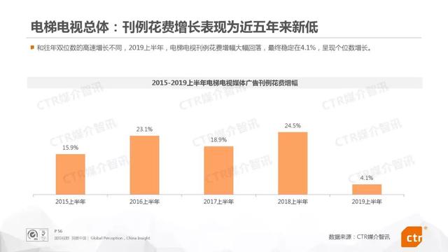 019上半年中國廣告市場報告"