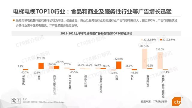 019上半年中國廣告市場報告"