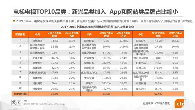 019上半年中國廣告市場報告"