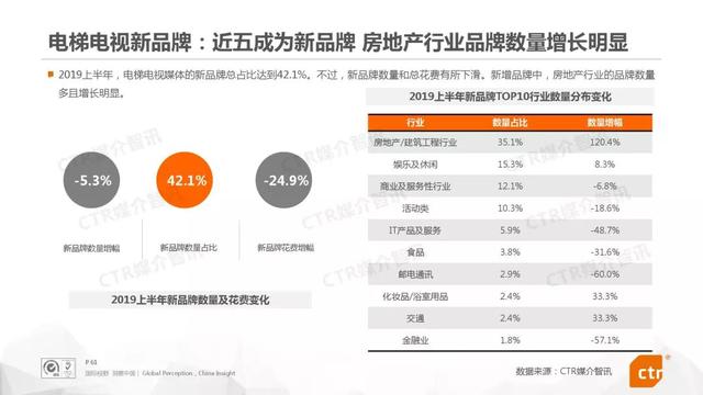 019上半年中國廣告市場報告"