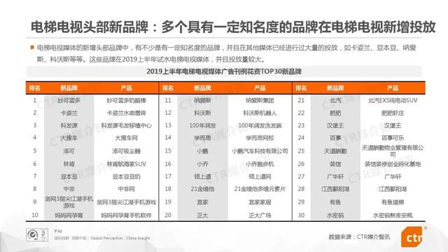 019上半年中國廣告市場報告"