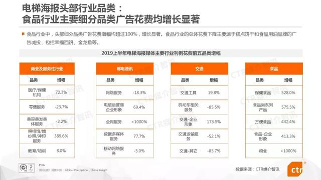 019上半年中國廣告市場報告"