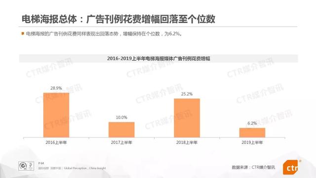 019上半年中國廣告市場報告"