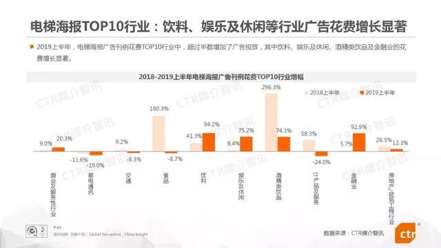 019上半年中國廣告市場報告"
