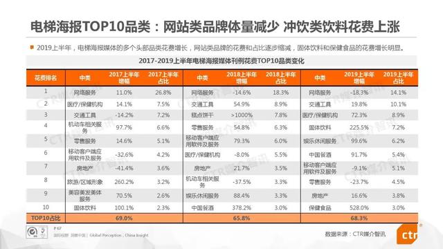 019上半年中國廣告市場報告"