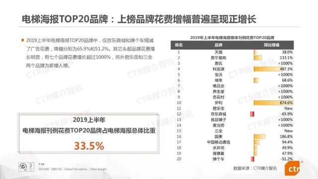 019上半年中國廣告市場報告"