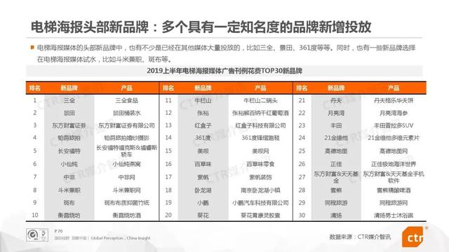 019上半年中國廣告市場報告"