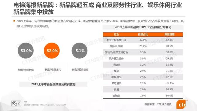 019上半年中國廣告市場報告"