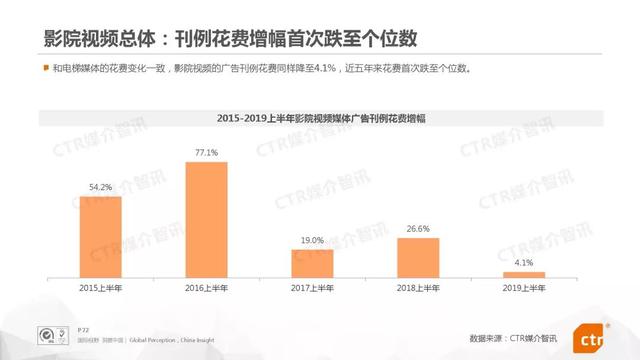019上半年中國廣告市場報告"