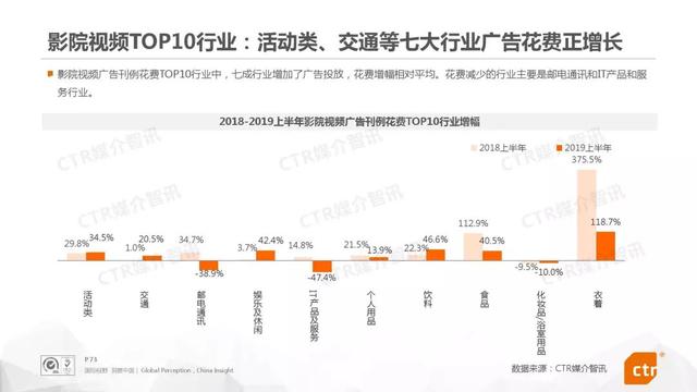 019上半年中國廣告市場報告"