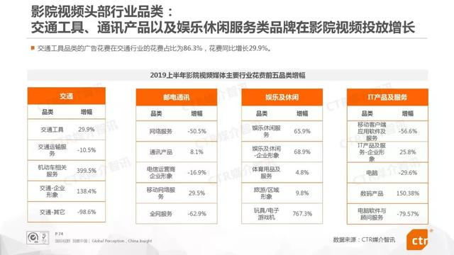 019上半年中國廣告市場報告"