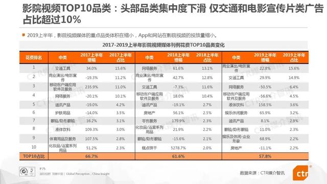 019上半年中國廣告市場報告"