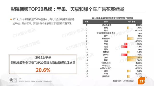 019上半年中國廣告市場報告"