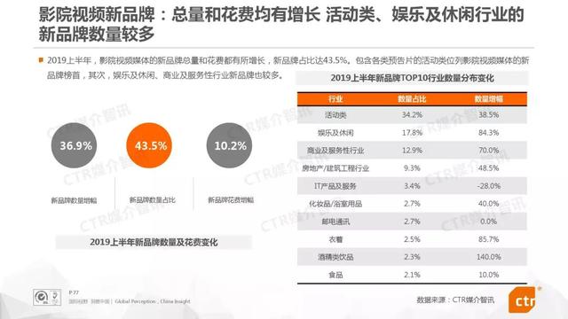 019上半年中國廣告市場報告"