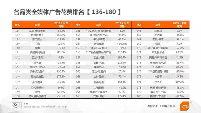 019上半年中國廣告市場報告"