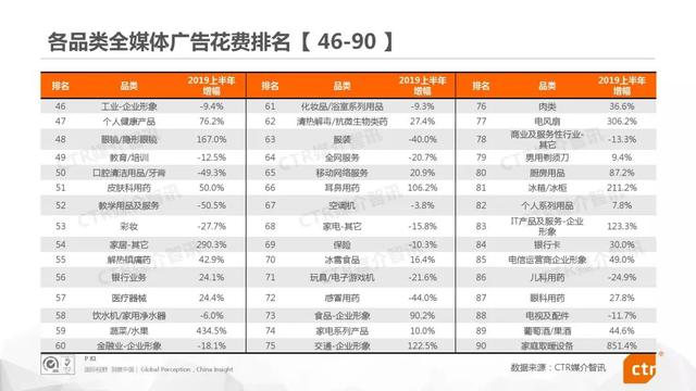 019上半年中國廣告市場報告"