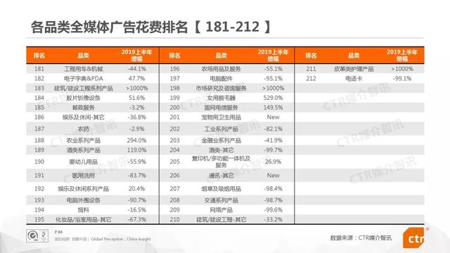 019上半年中國廣告市場報告"