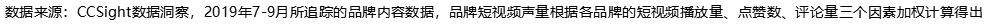 小紅書美妝行業(yè)營銷趨勢分析